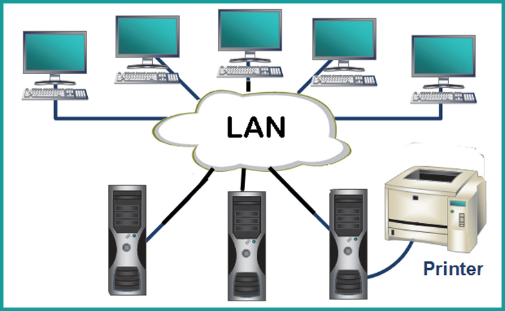 Cách thiết kế mạng Lan cho phòng máy Internet, quán NET