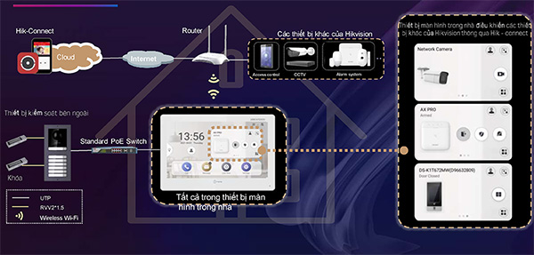 GIẢI PHÁP VIDEO INTERCOM DÀNH CHO BIỆT THỰ, CHUNG CƯ – HIKVISION ...
