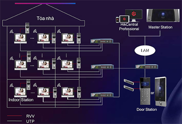 GIẢI PHÁP VIDEO INTERCOM DÀNH CHO BIỆT THỰ, CHUNG CƯ – HIKVISION ...