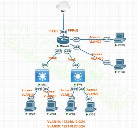 cấu hình VLAN Mikrotik