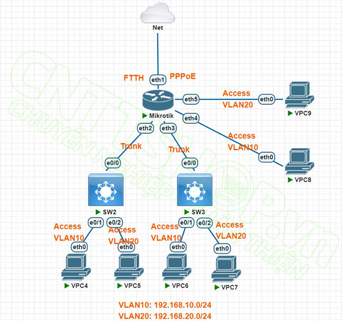 cấu hình VLAN Mikrotik